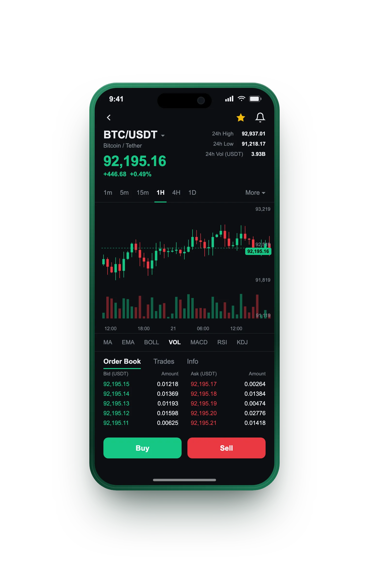 Fort Credmere — BTC/USDT live candlestick chart, order book and one-tap Buy/Sell on mobile